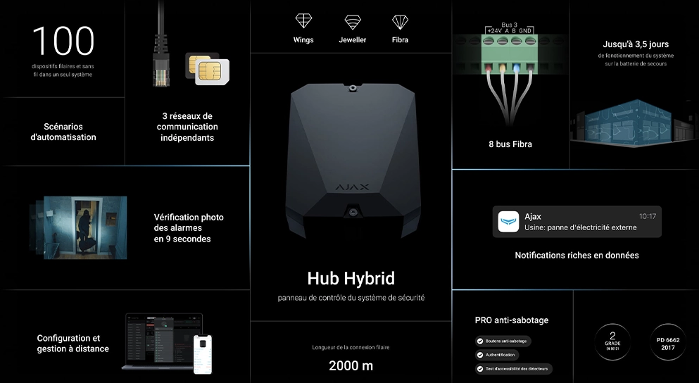 présentation HUB hybrid présentation HUB hybrid